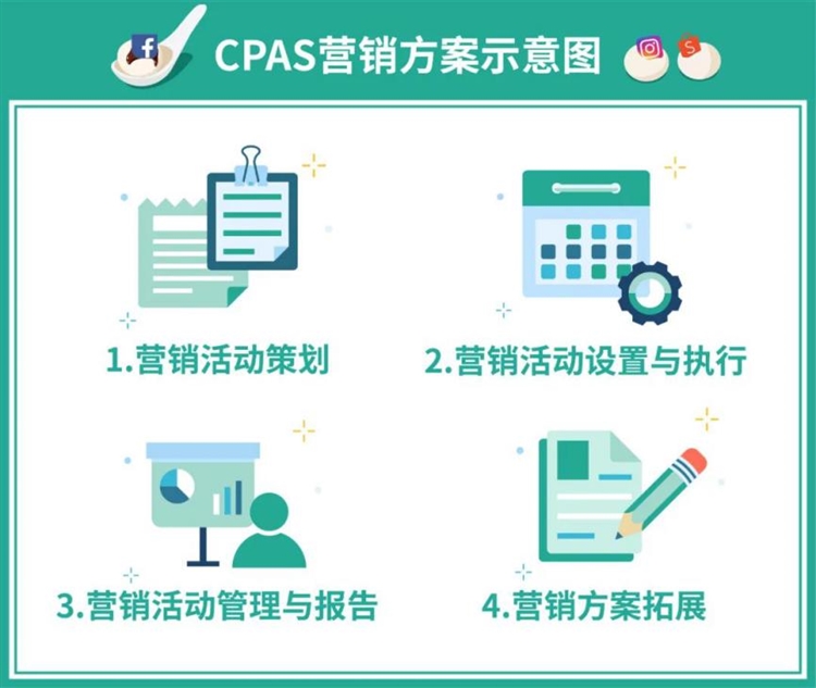 年后开工极速引流: 脸书广告CPAS激励方案开放报名, 投产比超12 ?!