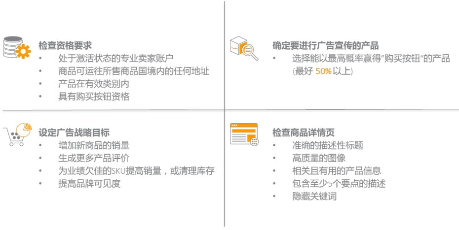 亚马逊广告产品组合，为你的产品插上主角光环