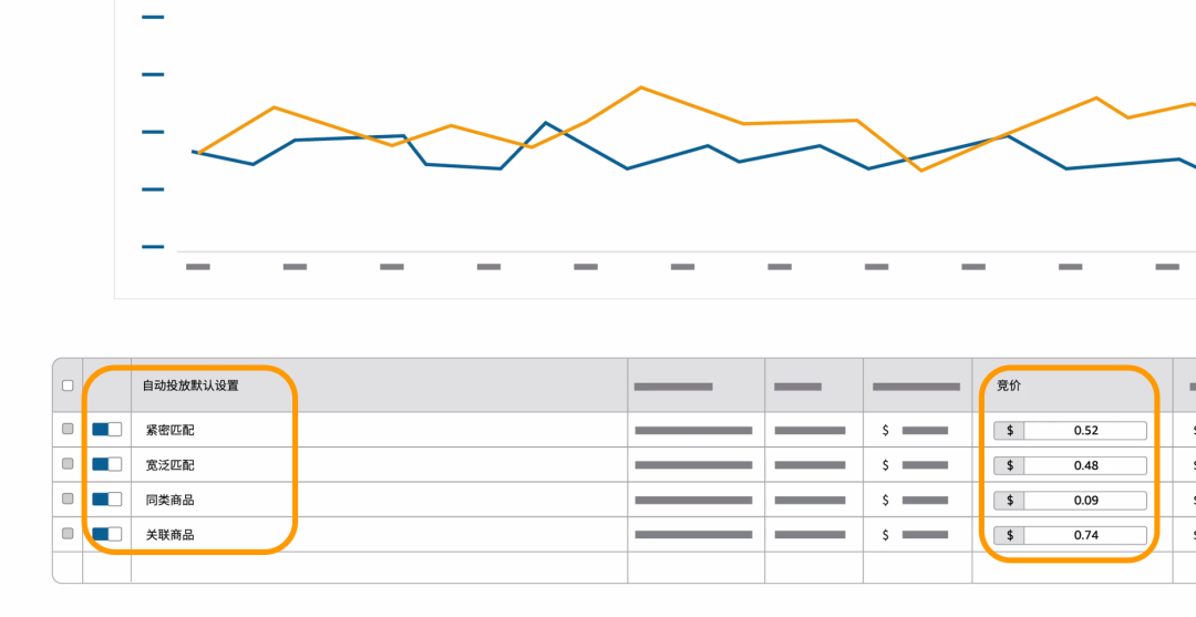 亚马逊广告产品组合，为你的产品插上主角光环