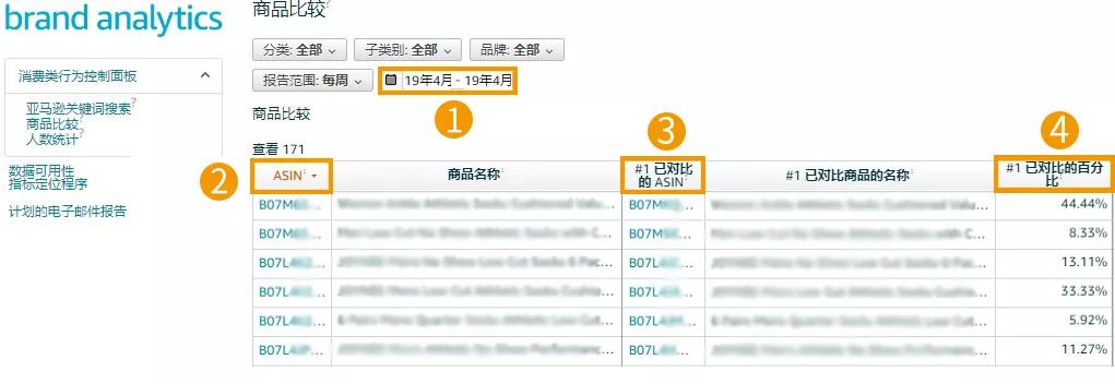 品牌分析 |亚马逊品牌分析报告，一眼看透买家特征、竞品信息！