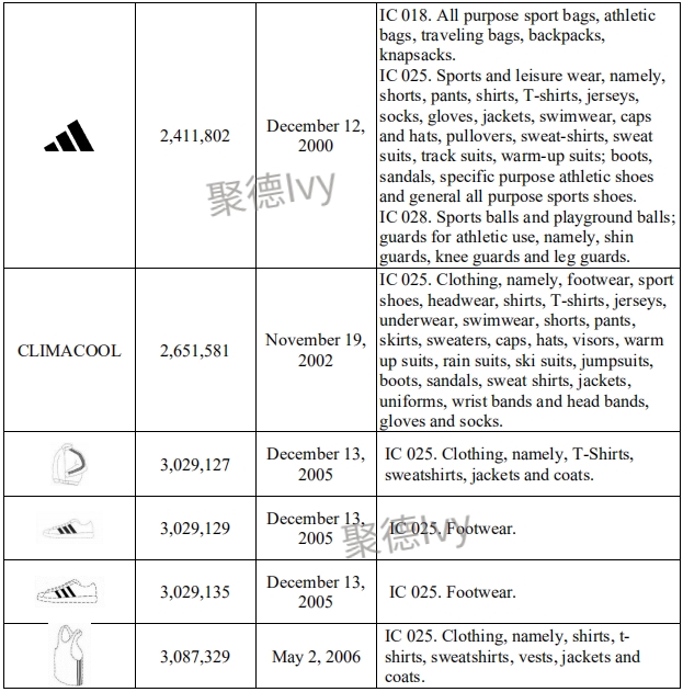 Adidas疯狂起诉Amazon、Wish、Joom、敦煌网等平台卖家445个，内附被告名单！