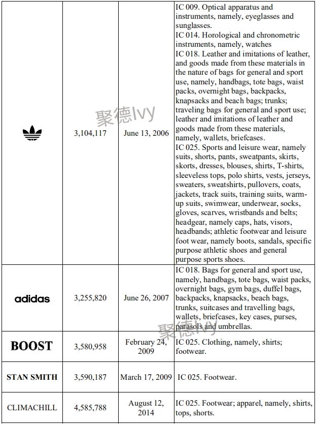 Adidas疯狂起诉Amazon、Wish、Joom、敦煌网等平台卖家445个，内附被告名单！