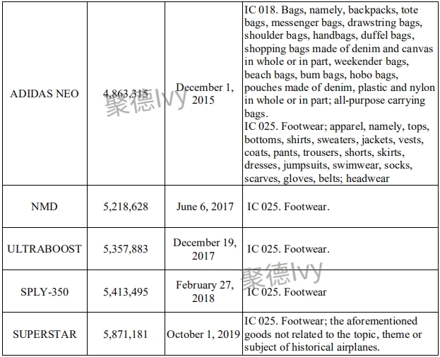 Adidas疯狂起诉Amazon、Wish、Joom、敦煌网等平台卖家445个，内附被告名单！
