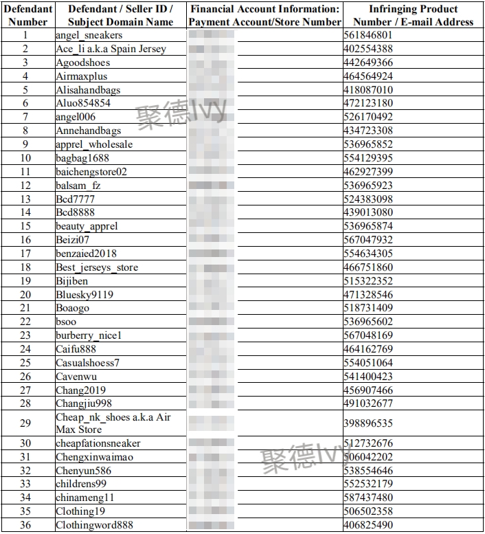 Adidas疯狂起诉Amazon、Wish、Joom、敦煌网等平台卖家445个，内附被告名单！