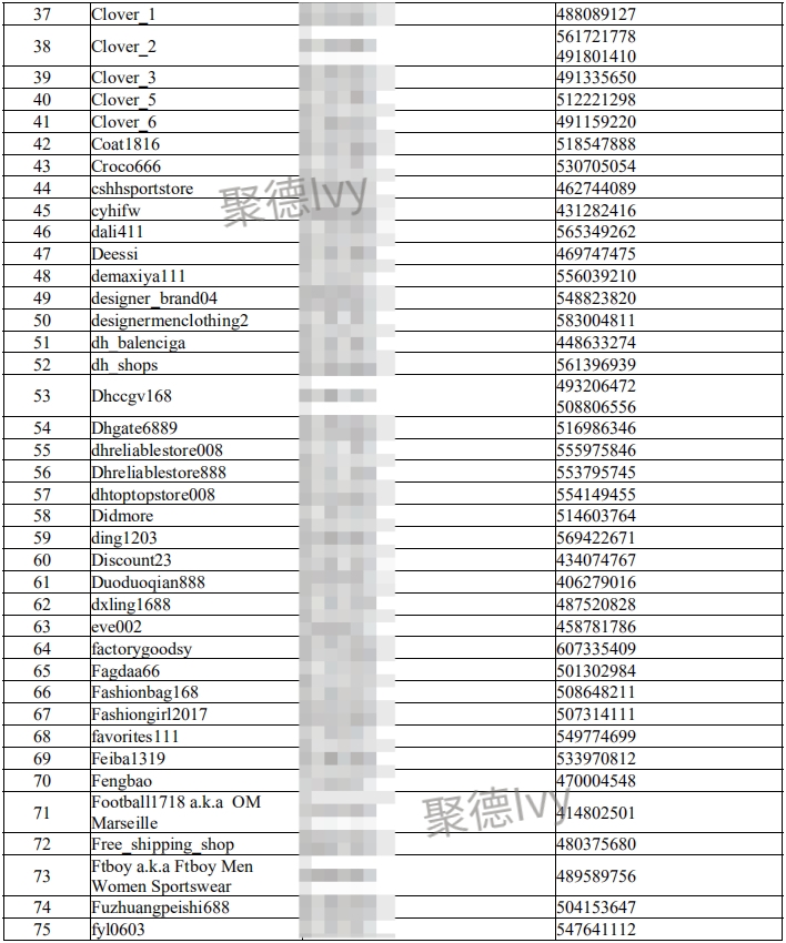 Adidas疯狂起诉Amazon、Wish、Joom、敦煌网等平台卖家445个，内附被告名单！