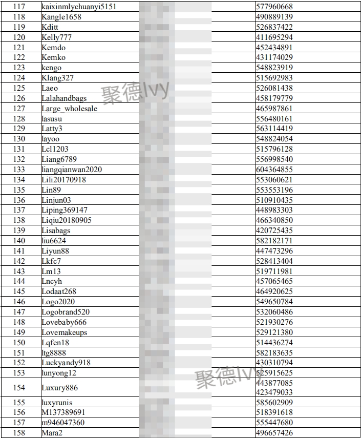 Adidas疯狂起诉Amazon、Wish、Joom、敦煌网等平台卖家445个，内附被告名单！