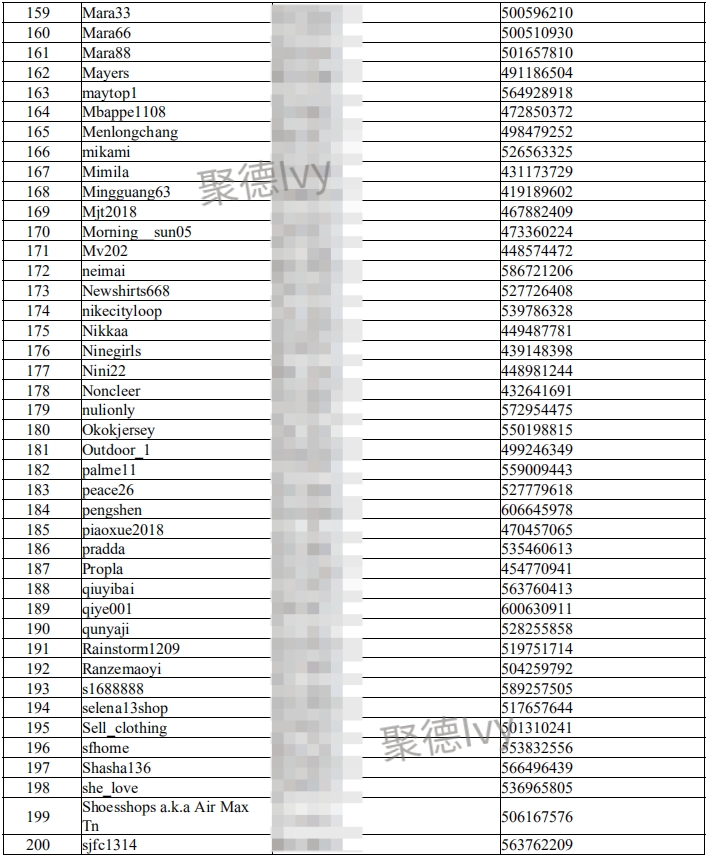 Adidas疯狂起诉Amazon、Wish、Joom、敦煌网等平台卖家445个，内附被告名单！