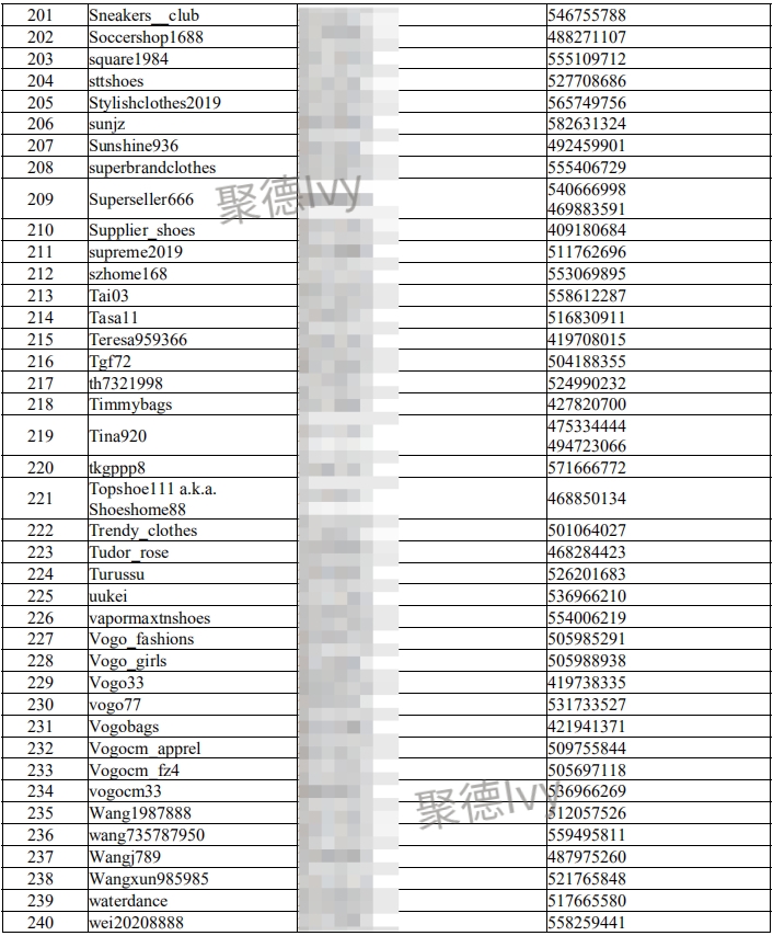 Adidas疯狂起诉Amazon、Wish、Joom、敦煌网等平台卖家445个，内附被告名单！