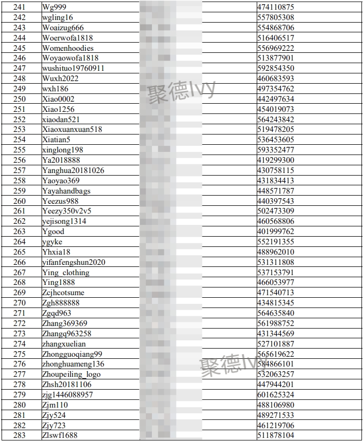 Adidas疯狂起诉Amazon、Wish、Joom、敦煌网等平台卖家445个，内附被告名单！