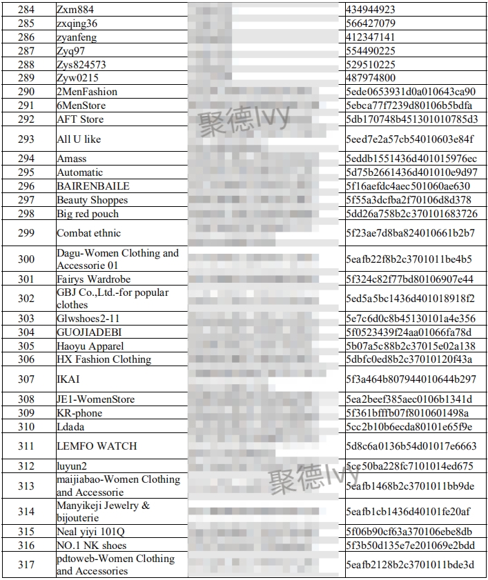 Adidas疯狂起诉Amazon、Wish、Joom、敦煌网等平台卖家445个，内附被告名单！