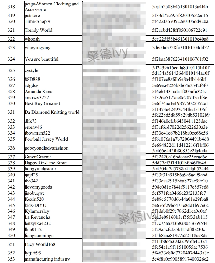 Adidas疯狂起诉Amazon、Wish、Joom、敦煌网等平台卖家445个，内附被告名单！