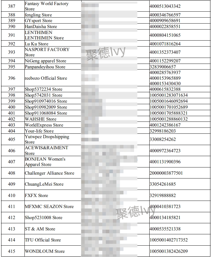 Adidas疯狂起诉Amazon、Wish、Joom、敦煌网等平台卖家445个，内附被告名单！