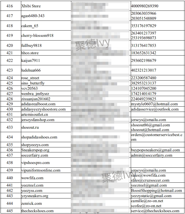 Adidas疯狂起诉Amazon、Wish、Joom、敦煌网等平台卖家445个，内附被告名单！