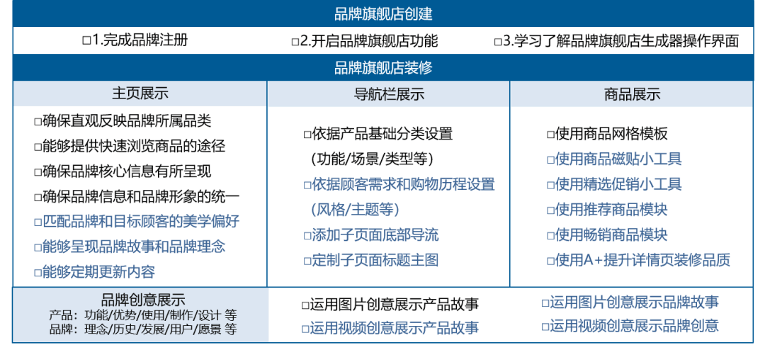 品牌营销 | 品牌店铺装修少不了！留住顾客的装修技巧奉上！