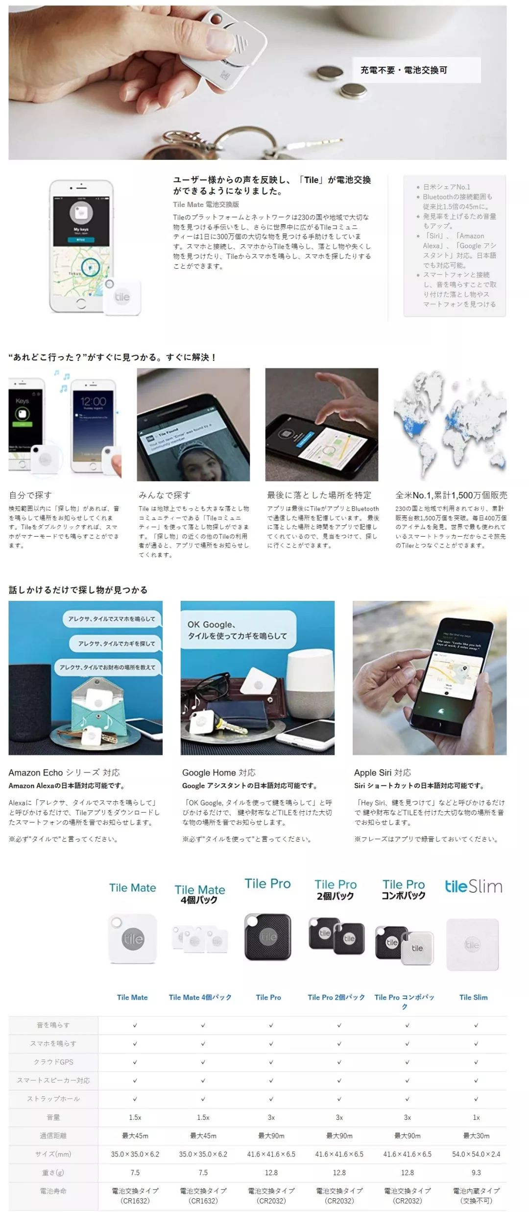 品牌营销 |亚马逊A+页面！助转化率、售出率Up Up Up！