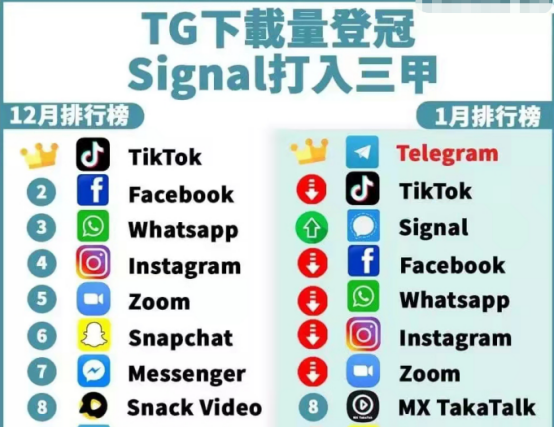 WhatsApp更新隐私协议对我们有什么影响