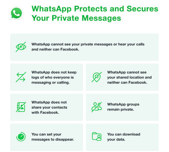 WhatsApp更新隐私协议对我们有什么影响