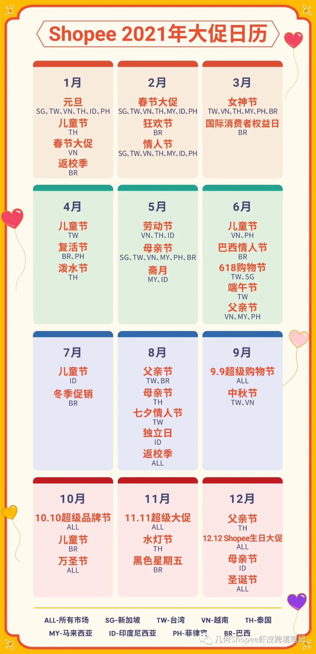 几何 | 隔壁小王又爆单了！2021年你还没入驻 shopee吗？