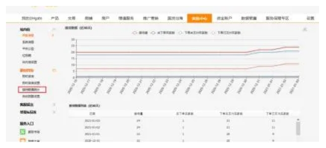 这个功能更新，便捷还能提升订单转化率
