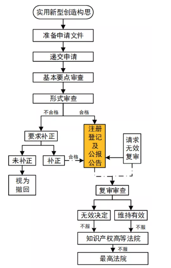 日本专利局怎么检索