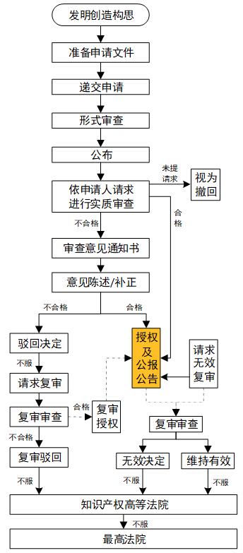 日本专利局怎么检索