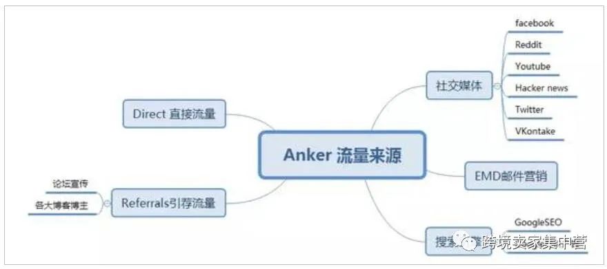 亚马逊 or 独立站？卖家该如何选择？