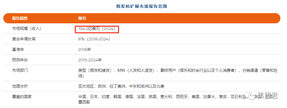 如何科学计算利基市场？