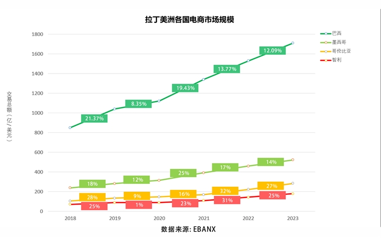 电商蓝海！拉美市场必接的主流支付方式