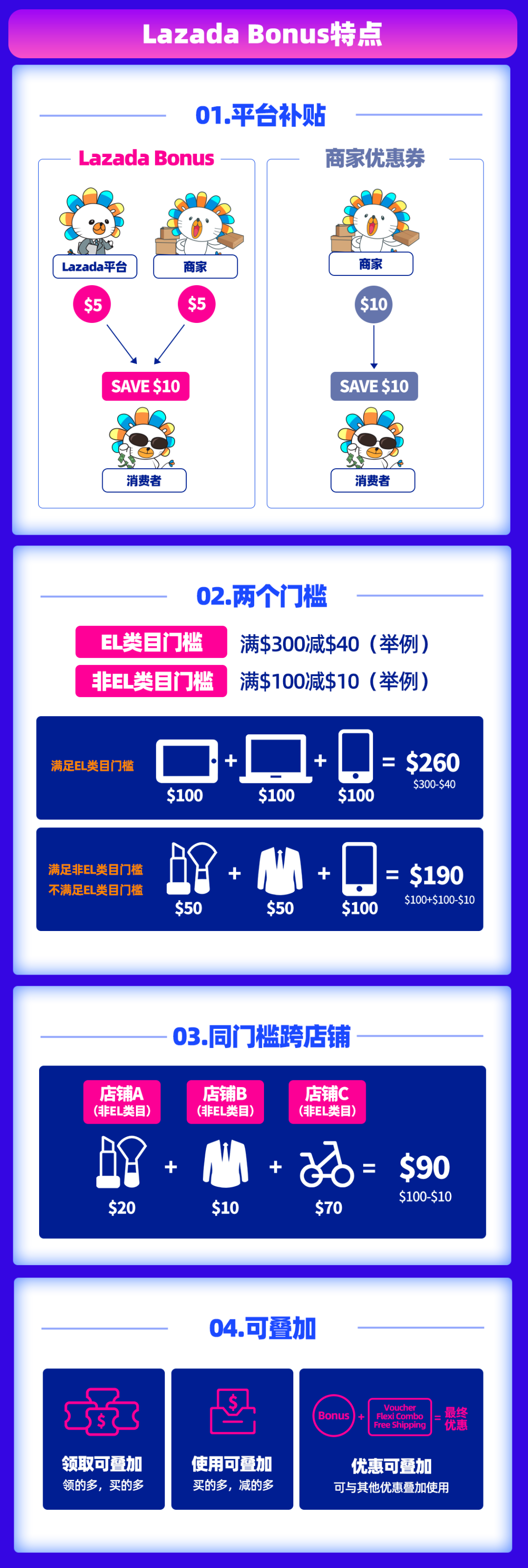 一周资讯|大件商品的春天，亚马逊英国站点FBA新规；Lazada九周年庆，Bday大促报名开始