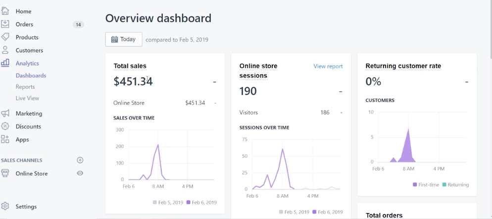6天如何从0做12万刀的销量?(三)Case Study