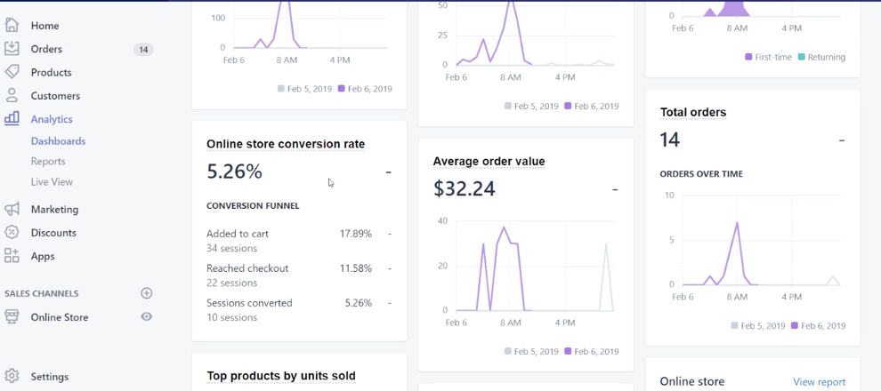 6天如何从0做12万刀的销量?(三)Case Study