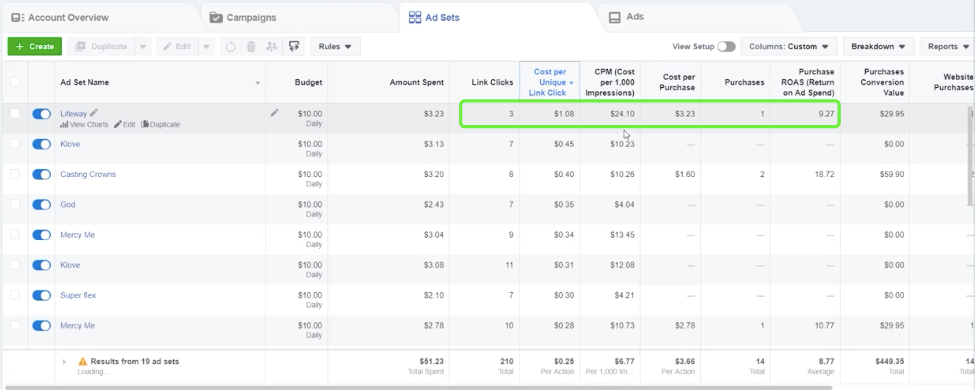 6天如何从0做12万刀的销量?(三)Case Study