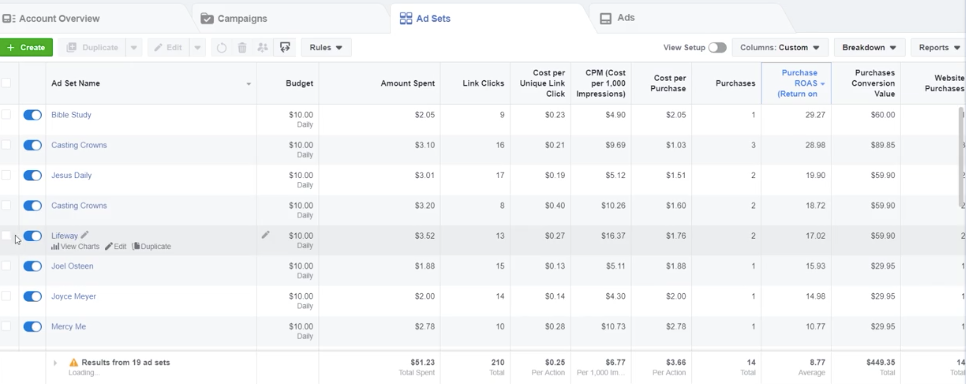 6天如何从0做12万刀的销量?(三)Case Study