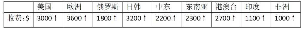 海外红人营销需要知道哪些重点呢？这几点可以参考！