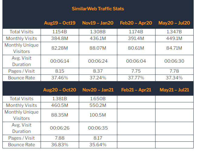 英国电商平台流量统计出炉！3月要不要开始布局？