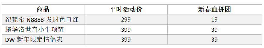 洋码头：焕新颜、搭新衣、抢新货，奢侈品迎来消费狂潮