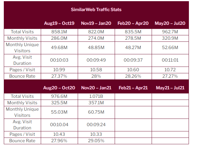 英国电商平台流量统计出炉！3月要不要开始布局？