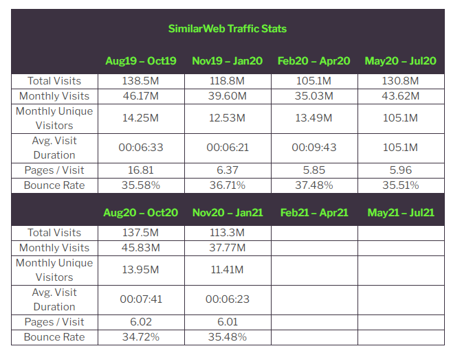 英国电商平台流量统计出炉！3月要不要开始布局？