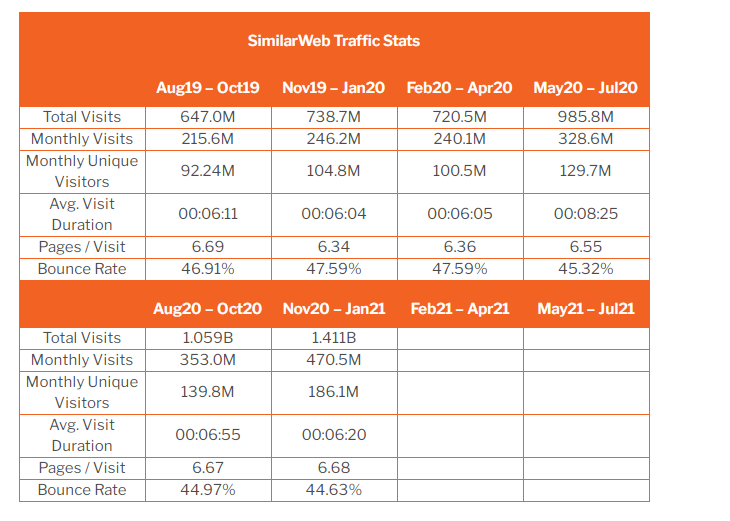 英国电商平台流量统计出炉！3月要不要开始布局？