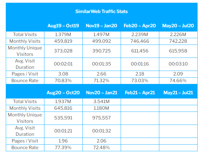 英国电商平台流量统计出炉！3月要不要开始布局？