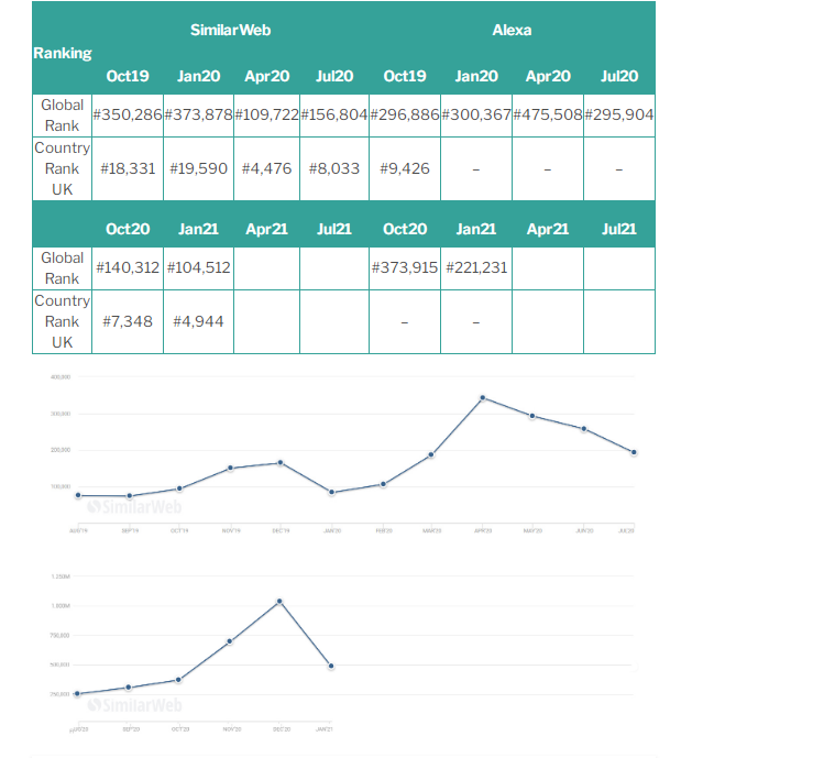 英国电商平台流量统计出炉！3月要不要开始布局？