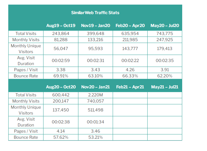 英国电商平台流量统计出炉！3月要不要开始布局？