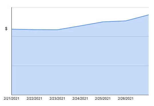 【TOP政策】賣家2021福利項目1：平郵內測項目開放報名！