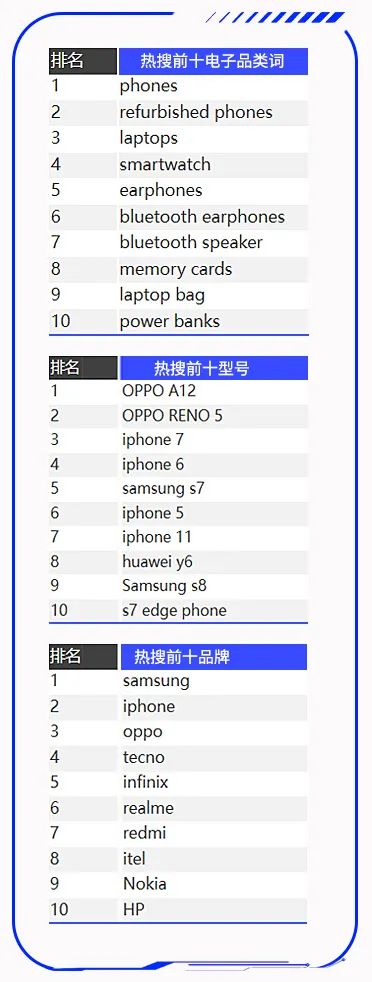 三月电子周活动指南丨附电子品类热搜词