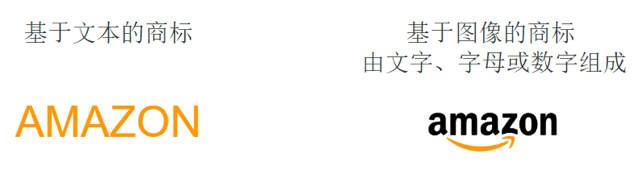 品牌注册 | 关于商标注册的常见问题