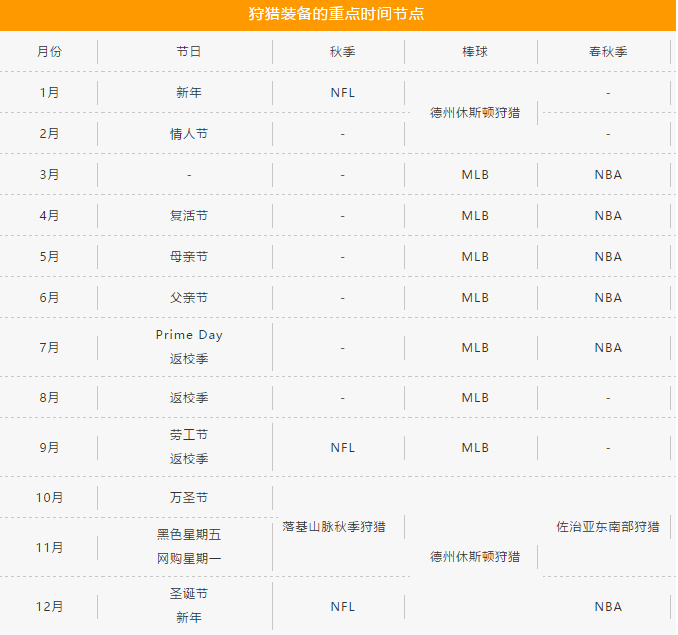 一件选品就能通吃欧美日，抓住这些亚马逊户外运动细分类目，畅销全球不是梦