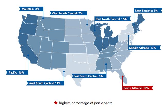 美国户外运动品类终极攻略，这样卖就对了！