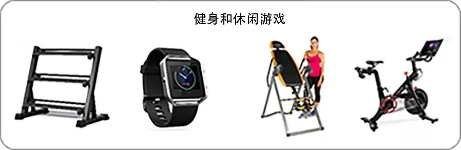 美国户外运动品类终极攻略，这样卖就对了！