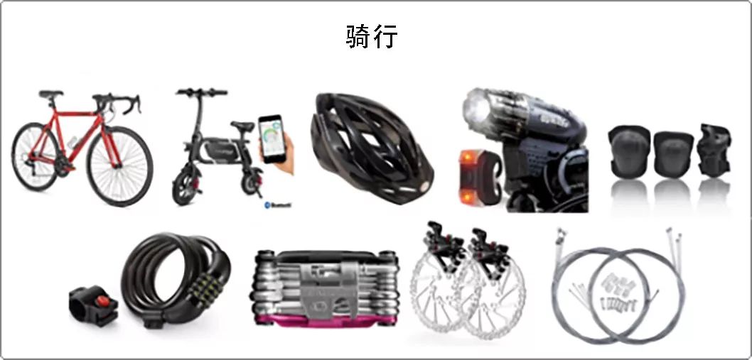 美国户外运动品类终极攻略，这样卖就对了！