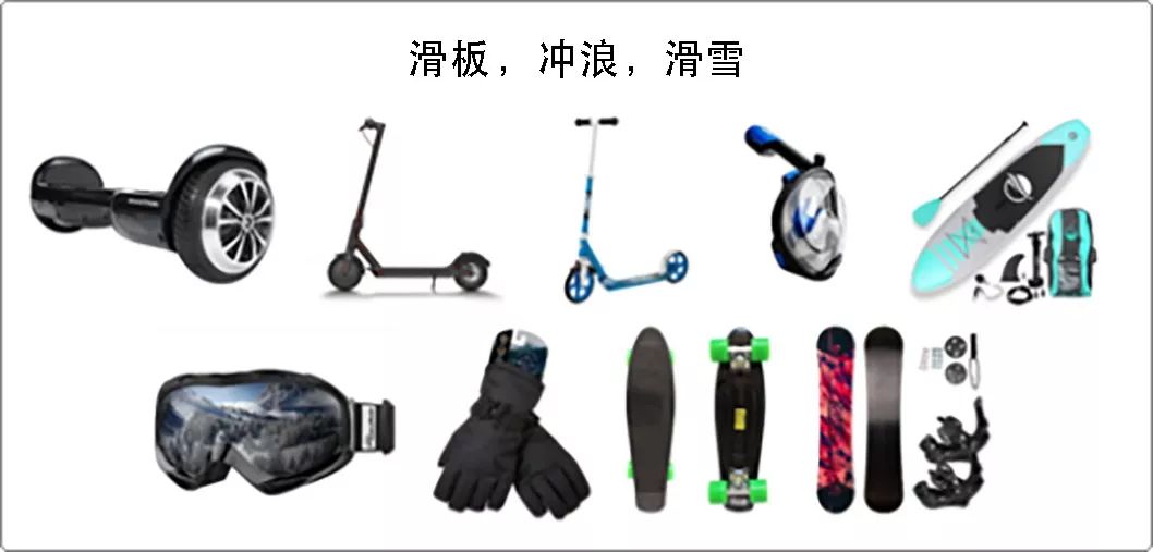 美国户外运动品类终极攻略，这样卖就对了！